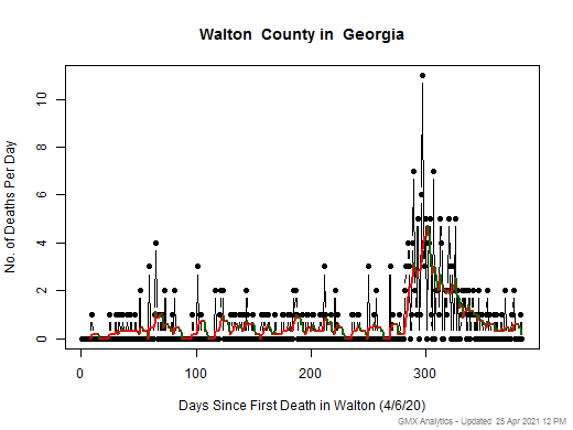 Georgia-Walton death chart should be in this spot