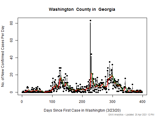 Georgia-Washington cases chart should be in this spot