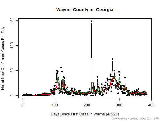 Georgia-Wayne cases chart should be in this spot