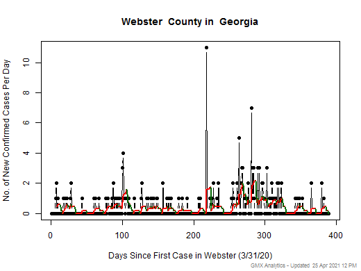 Georgia-Webster cases chart should be in this spot