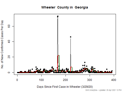 Georgia-Wheeler cases chart should be in this spot