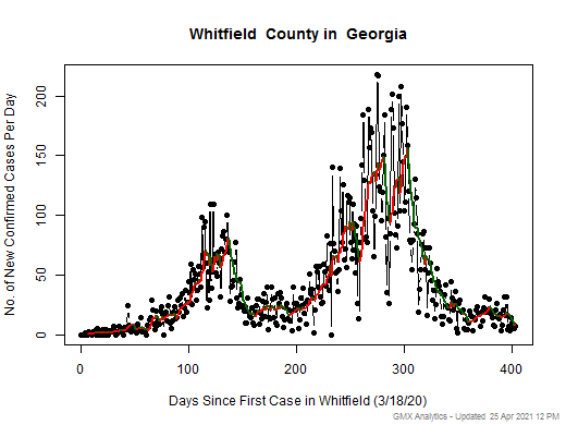 Georgia-Whitfield cases chart should be in this spot