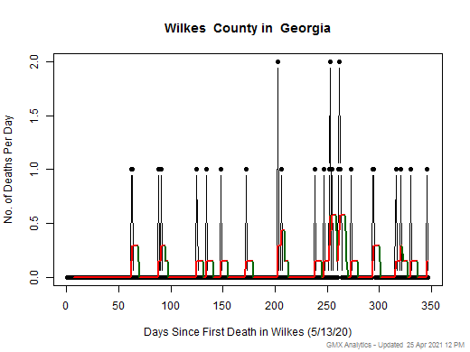 Georgia-Wilkes death chart should be in this spot