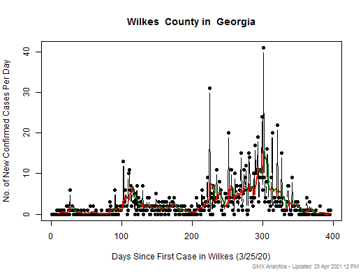 Georgia-Wilkes cases chart should be in this spot