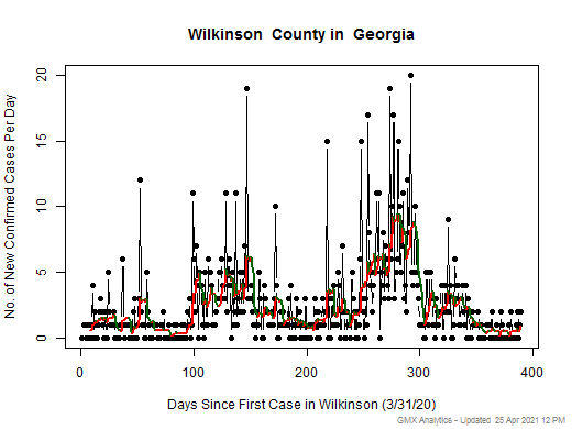 Georgia-Wilkinson cases chart should be in this spot