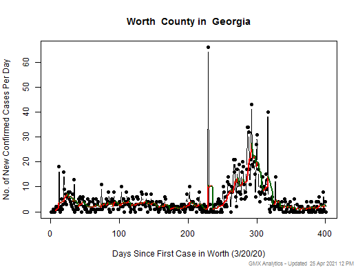 Georgia-Worth cases chart should be in this spot