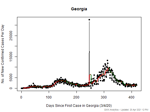Georgia cases chart should be in this spot