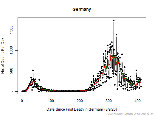 Germany death chart should be in this spot