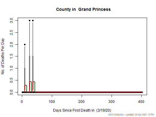 Grand Princess- death chart should be in this spot