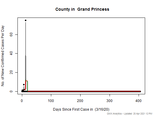 Grand Princess- cases chart should be in this spot