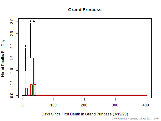 Grand Princess death chart should be in this spot