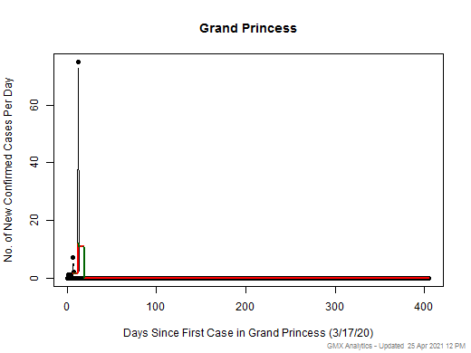 Grand Princess cases chart should be in this spot