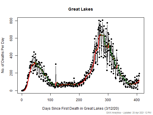 Great Lakes death chart should be in this spot