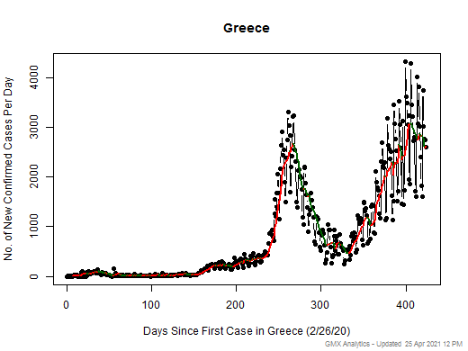 Greece cases chart should be in this spot