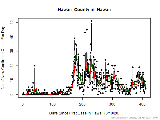 Hawaii-Hawaii cases chart should be in this spot