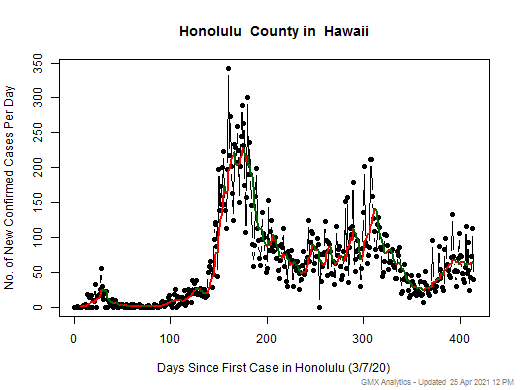 Hawaii-Honolulu cases chart should be in this spot