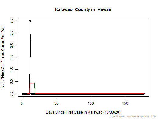 Hawaii-Kalawao cases chart should be in this spot