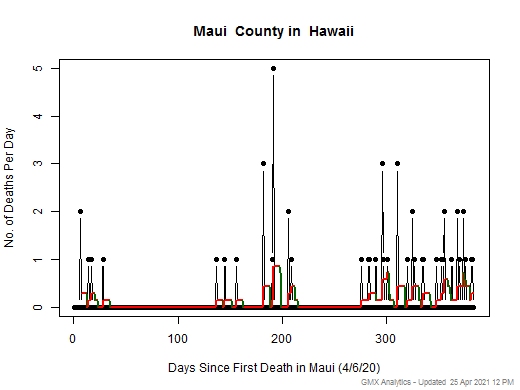 Hawaii-Maui death chart should be in this spot
