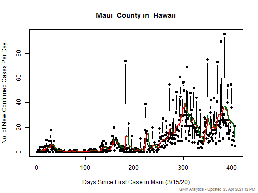Hawaii-Maui cases chart should be in this spot