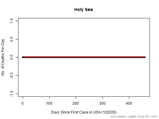 Holy See death chart should be in this spot