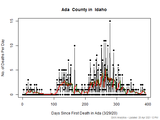 Idaho-Ada death chart should be in this spot