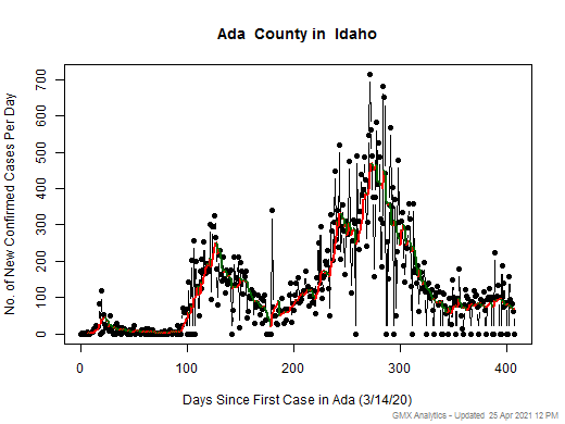 Idaho-Ada cases chart should be in this spot