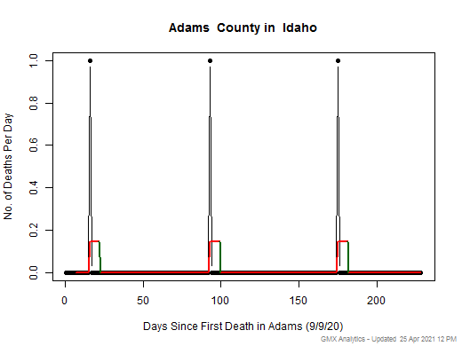 Idaho-Adams death chart should be in this spot
