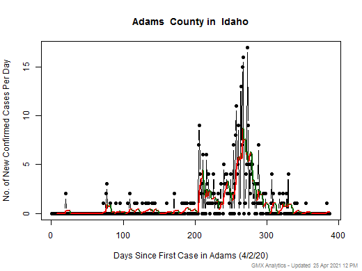 Idaho-Adams cases chart should be in this spot