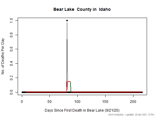 Idaho-Bear Lake death chart should be in this spot