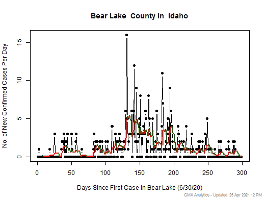 Idaho-Bear Lake cases chart should be in this spot