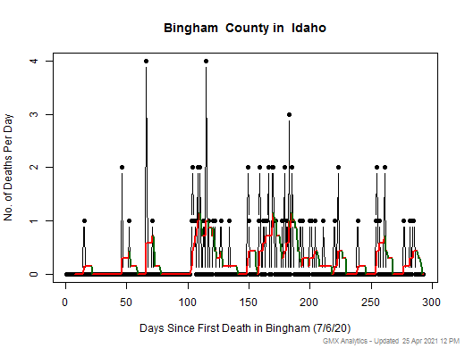 Idaho-Bingham death chart should be in this spot