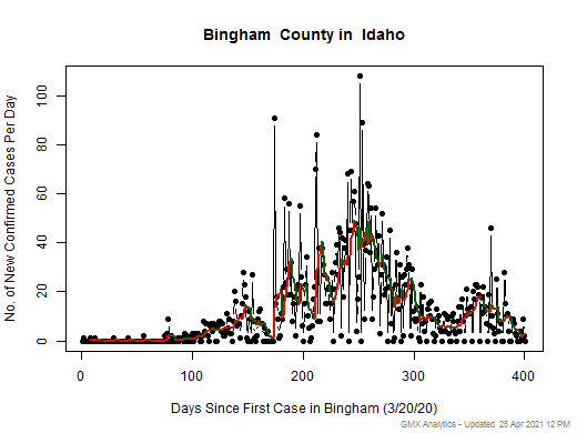Idaho-Bingham cases chart should be in this spot