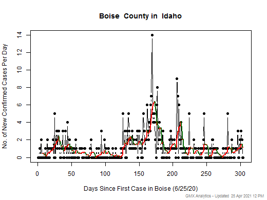 Idaho-Boise cases chart should be in this spot