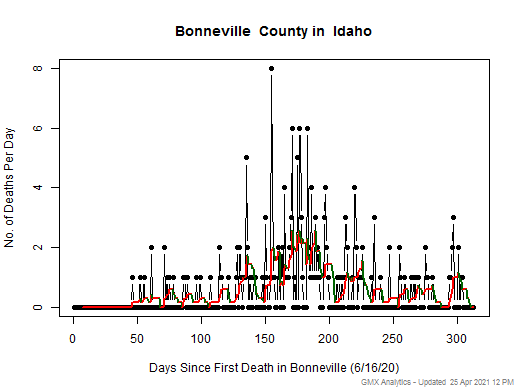 Idaho-Bonneville death chart should be in this spot