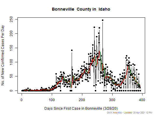 Idaho-Bonneville cases chart should be in this spot