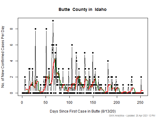 Idaho-Butte cases chart should be in this spot