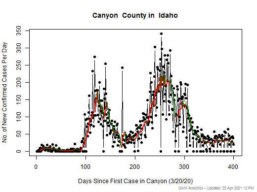 Idaho-Canyon cases chart should be in this spot