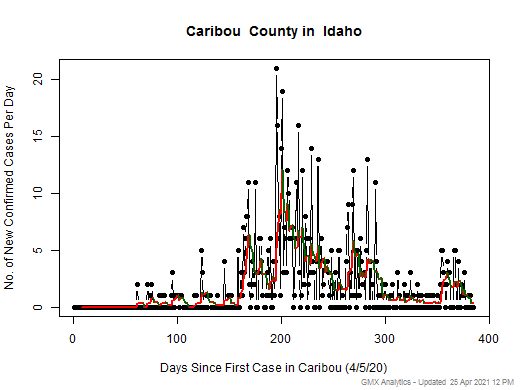 Idaho-Caribou cases chart should be in this spot