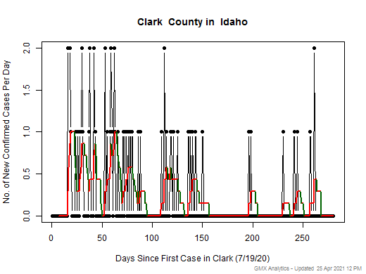 Idaho-Clark cases chart should be in this spot