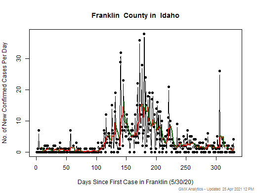 Idaho-Franklin cases chart should be in this spot