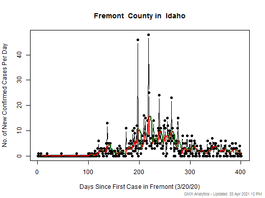 Idaho-Fremont cases chart should be in this spot