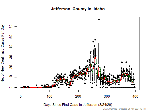 Idaho-Jefferson cases chart should be in this spot