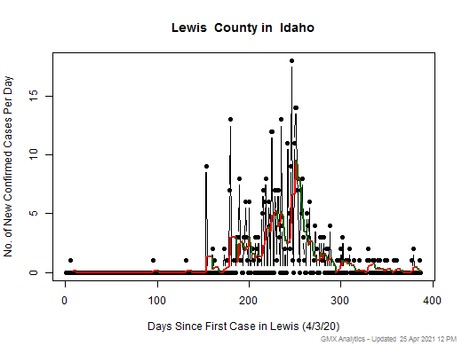 Idaho-Lewis cases chart should be in this spot