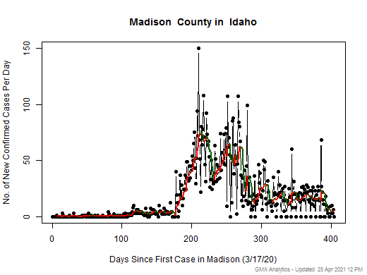 Idaho-Madison cases chart should be in this spot