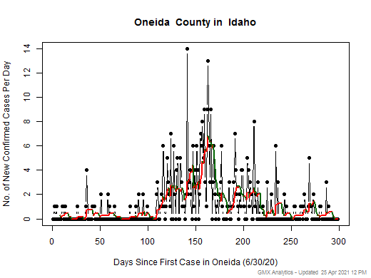 Idaho-Oneida cases chart should be in this spot