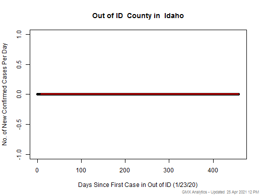 Idaho-Out of ID cases chart should be in this spot
