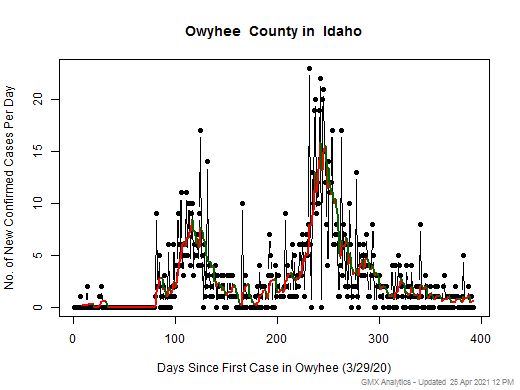 Idaho-Owyhee cases chart should be in this spot