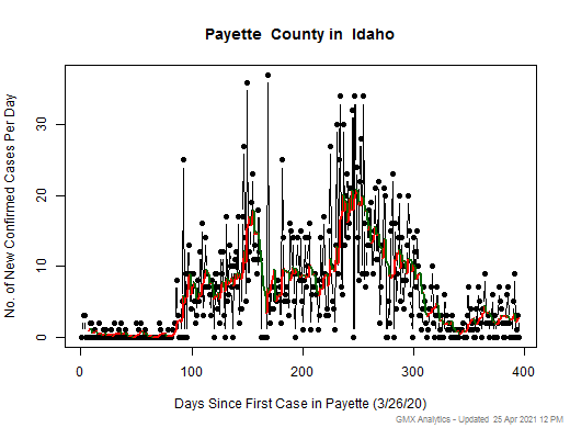 Idaho-Payette cases chart should be in this spot