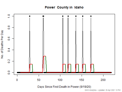 Idaho-Power death chart should be in this spot