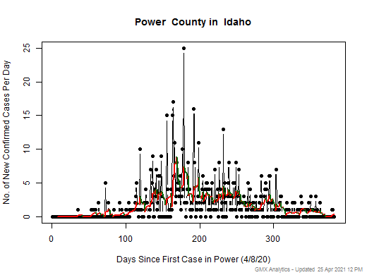 Idaho-Power cases chart should be in this spot